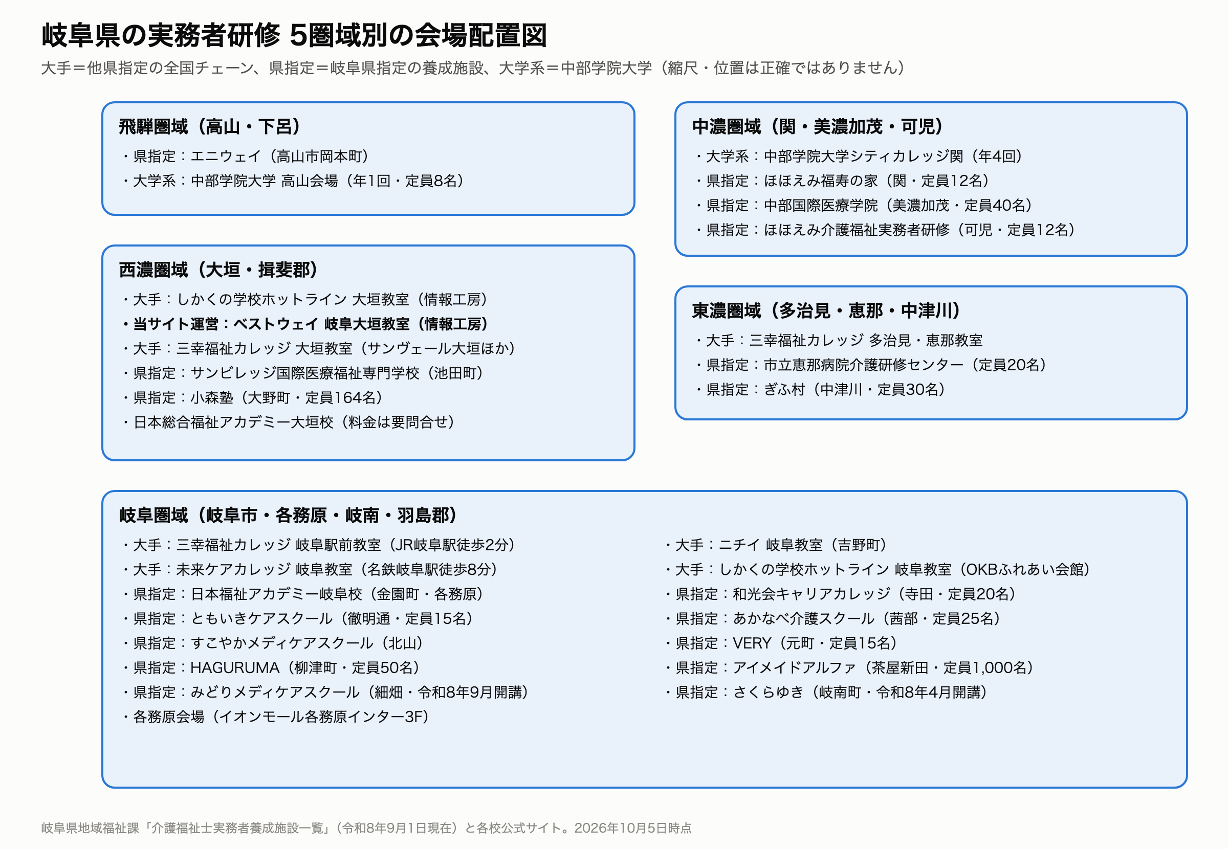 実務者研修 岐阜 5圏域別の会場配置図