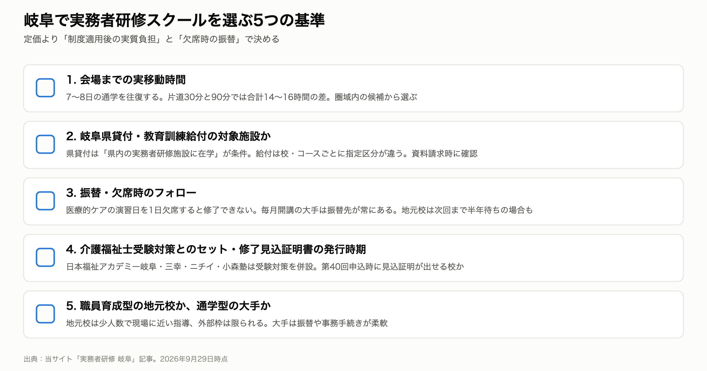 実務者研修 岐阜 スクール選び5つの基準チェックリスト